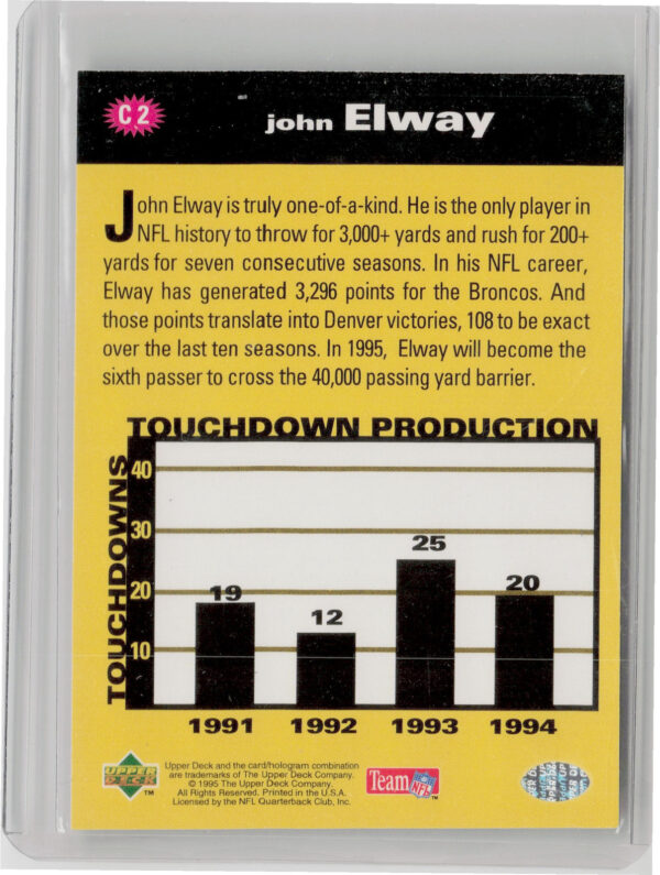 1995 Collector's Choice John Elway EXCH #C2 Broncos Silver - Image 3