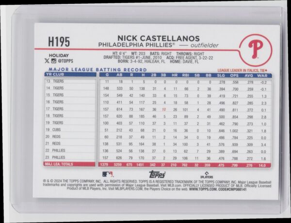 2024 Topps Holiday Nick Castellanos Holiday Tree #H195 Phillies - Image 3