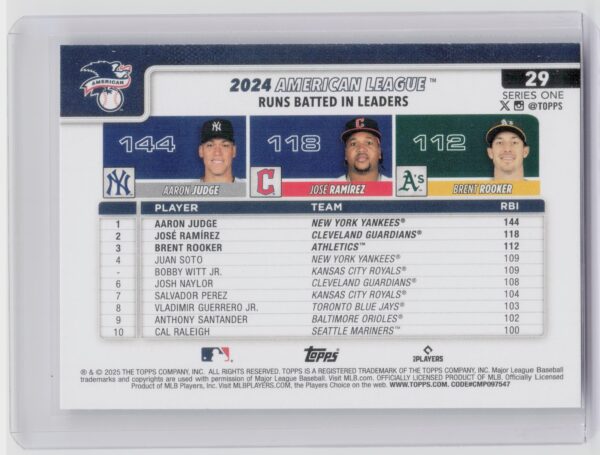 2025 Topps American League Leaders RBI (Aaron Judge / Jose Ramirez / Brent Rooke - Image 3