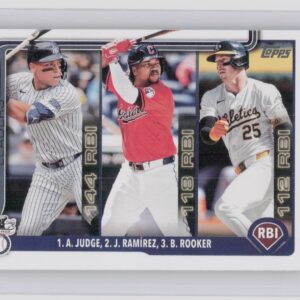 2025 Topps American League Leaders RBI (Aaron Judge / Jose Ramirez / Brent Rooke