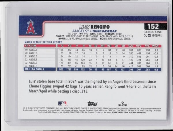 2025 Topps Luis Rengifo Rainbow Foil #152 Angels - Image 3