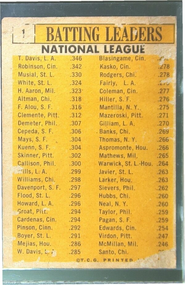 1963 Topps National League Batting Leaders #1 Aaron/Musial/Robinson - Image 3