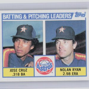 1984 Topps Astros Leaders / Checklist (Jose Cruz / Nolan Ryan) #66 Astros