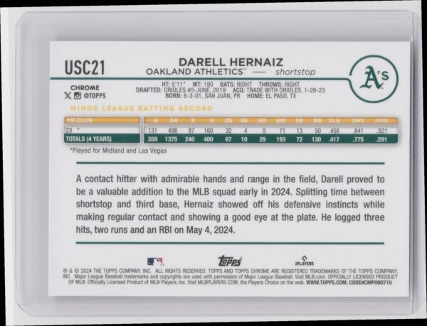 2024 Topps Chrome Update Darell Hernaiz RayWave Refractors #USC21 Athletics - Image 3