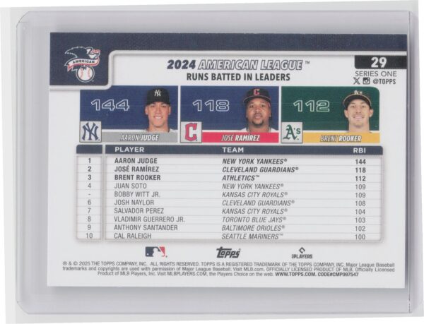 2025 Topps American League Leaders RBI (Aaron Judge / Jose Ramirez / Brent Rooke - Image 3