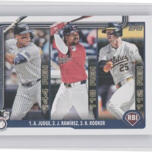 2025 Topps American League Leaders RBI (Aaron Judge / Jose Ramirez / Brent Rooke