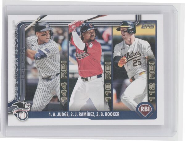 2025 Topps American League Leaders RBI (Aaron Judge / Jose Ramirez / Brent Rooke