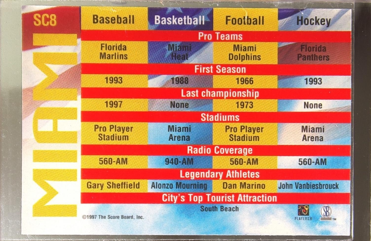 1997 Score Board Autographed Collection Alonzo Mourning / Yatil Green #SC8 Dolph - Image 3