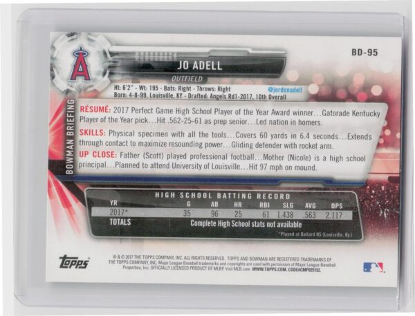 2017 Bowman Draft Jo Adell #BD-95 Angels - Image 3