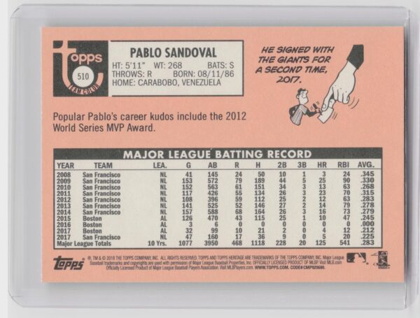2018 Heritage Pablo Sandoval #510 Giants - Image 3