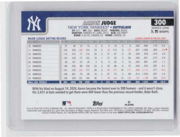 2025 Topps Aaron Judge #300 Yankees - Image 3
