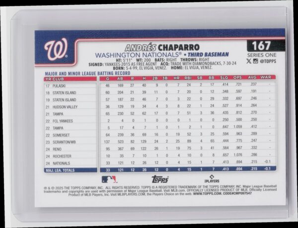 2025 Topps Andres Chaparro Pink Diamante Foil #167 Nationals - Image 3