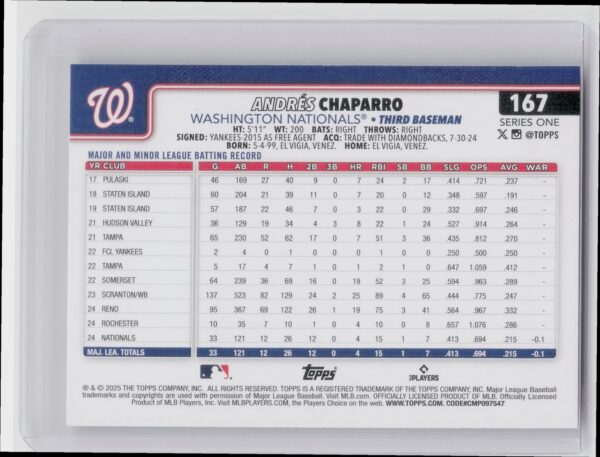 2025 Topps Andres Chaparro RC #167 Nationals - Image 3