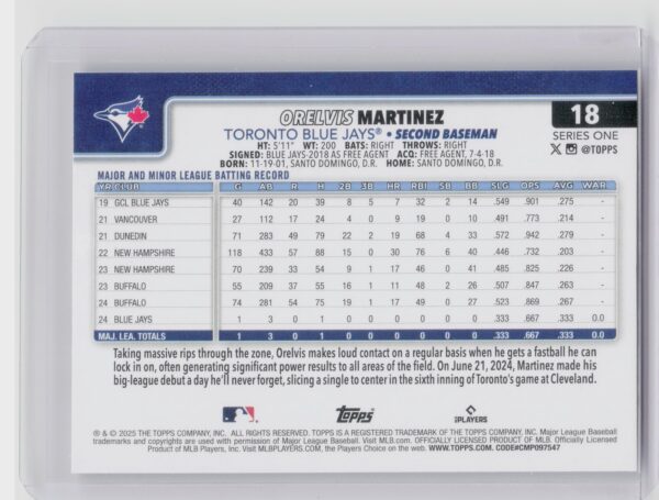 2025 Topps Orelvis Martinez RC #18 Jays - Image 3