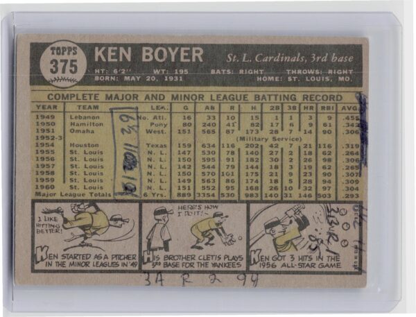 1961 Topps Ken Boyer #375 Cardinals - Image 3