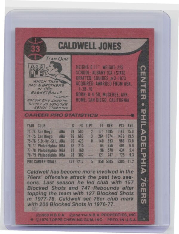 1979-80 Topps Caldwell Jones #33 76ers - Image 3
