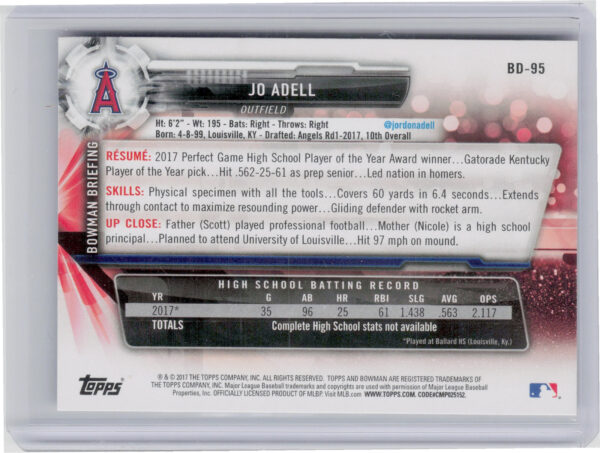 2017 Bowman Draft Jo Adell #BD-95 Angels - Image 3