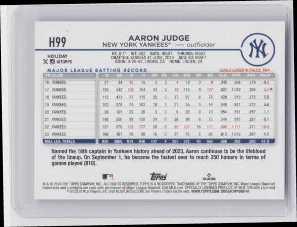 2024 Topps Holiday Aaron Judge #H99 Yankees - Image 3