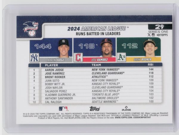 2025 Topps American League Leaders RBI (Aaron Judge / Jose Ramirez / Brent Rooke - Image 3