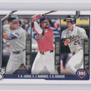 2025 Topps American League Leaders RBI (Aaron Judge / Jose Ramirez / Brent Rooke