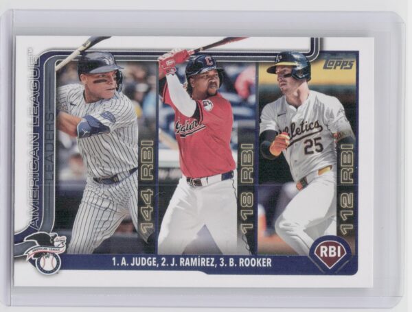 2025 Topps American League Leaders RBI (Aaron Judge / Jose Ramirez / Brent Rooke