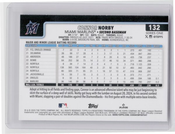 2025 Topps Connor Norby RC #132 Marlins - Image 3
