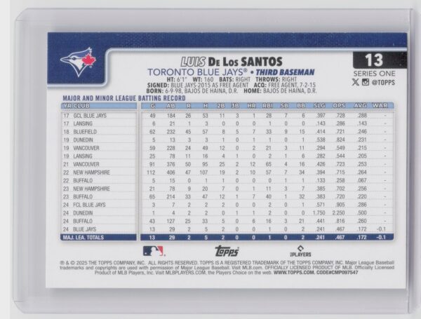 2025 Topps Luis De Los Santos RC #13 Jays - Image 3