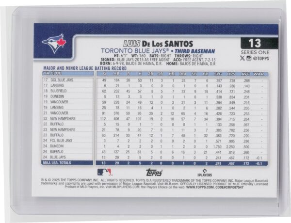 2025 Topps Luis De Los Santos RC #13 Jays - Image 3