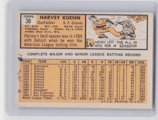 1963 Topps Harvey Kuenn #30 Giants - Image 3