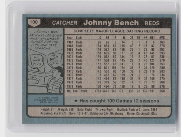 1980 Topps Johnny Bench #100 Reds - Image 3