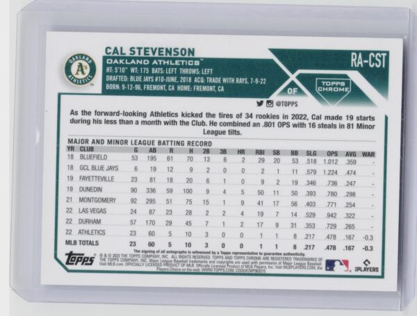 2023 Topps Chrome Cal Stevenson AU #RA-CST Athletics Rookie Autographs - Image 3