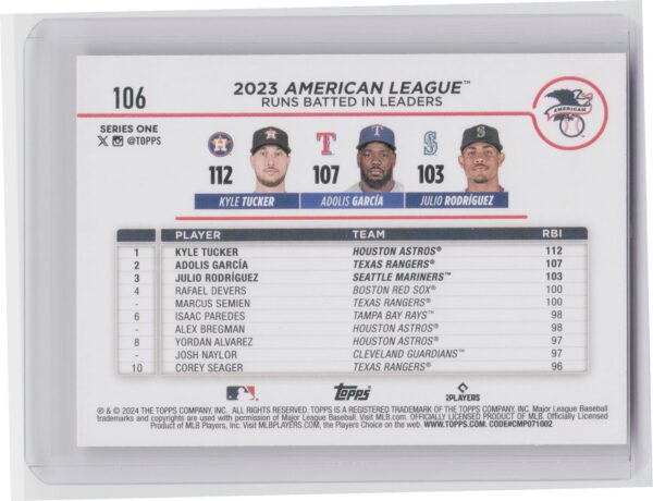 2024 Topps American League Leaders Runs Batted In (Tucker / García / Rodriguez) - Image 3