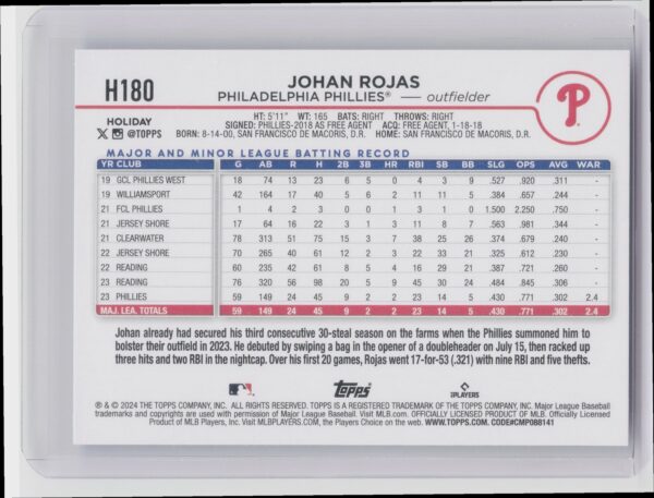 2024 Topps Holiday Johan Rojas RC #H180 Phillies - Image 3