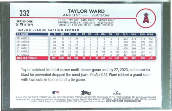 2024 Topps Taylor Ward Holiday Eggs #332 Angels - Image 3