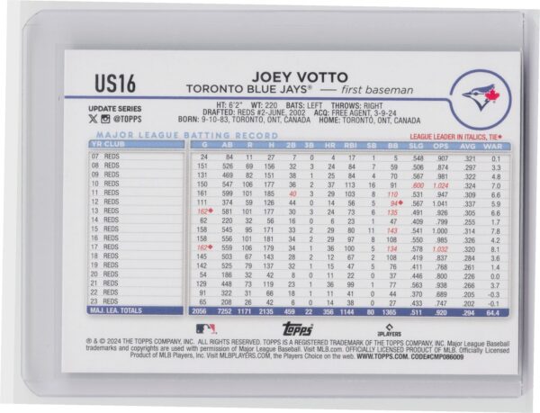 2024 Topps Update Joey Votto Rainbow Foil #US16 Jays - Image 3