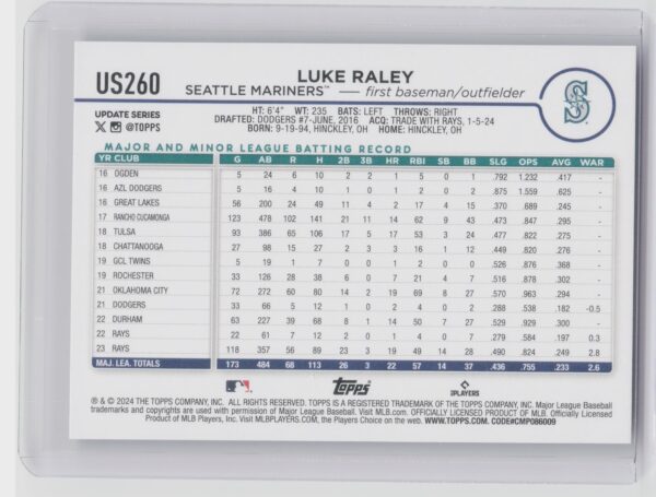 2024 Topps Update Luke Raley Royal Blue #US260 Mariners - Image 3