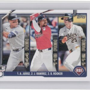 2025 Topps American League Leaders RBI (Aaron Judge / Jose Ramirez / Brent Rooke