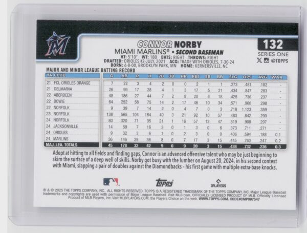 2025 Topps Connor Norby RC #132 Marlins - Image 3