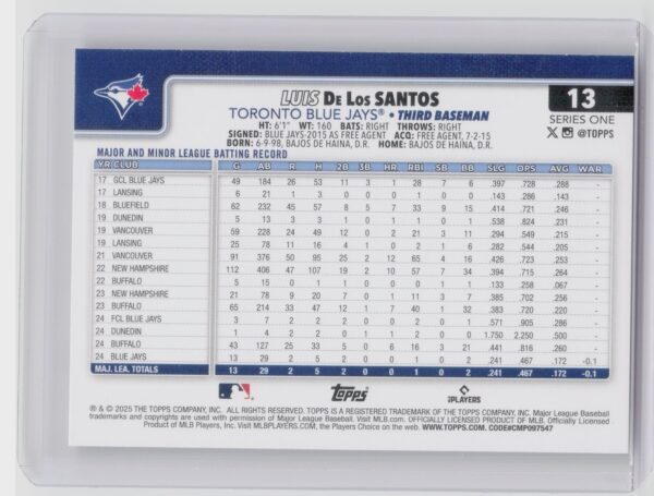 2025 Topps Luis De Los Santos RC #13 Jays - Image 3