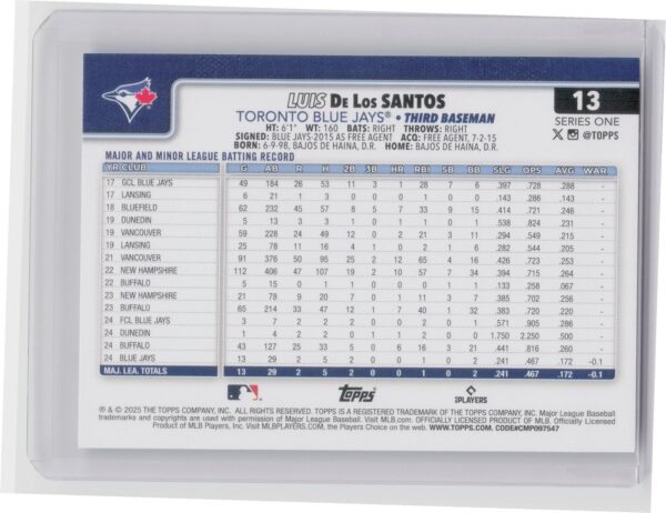 2025 Topps Luis De Los Santos RC #13 Jays - Image 3