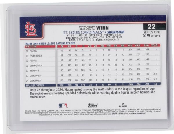 2025 Topps Masyn Winn 22 - Image 3