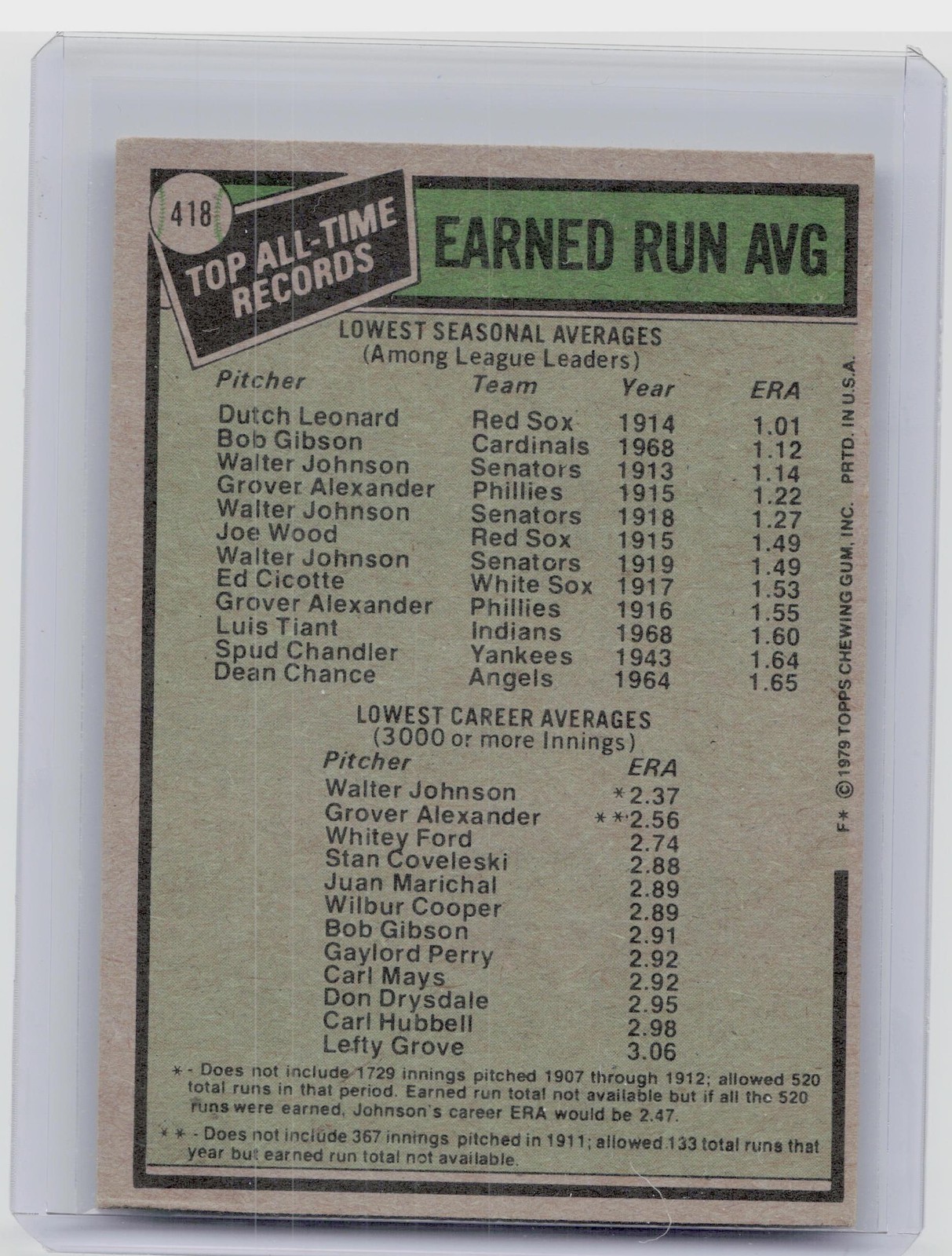 1979 Topps All-Time Record Holders: ERA (Dutch Leonard / Walter Johnson) #418 - Image 3