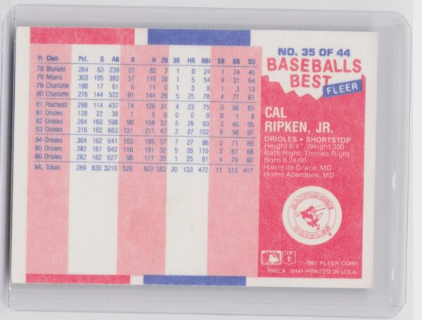 1987 Fleer Baseball's Best Sluggers vs. Pitchers Cal Ripken, Jr. #35 Orioles - Image 3