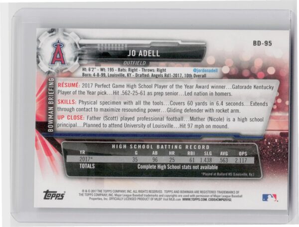 2017 Bowman Draft Jo Adell #BD-95 Angels - Image 3