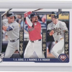 2025 Topps American League Leaders RBI (Aaron Judge / Jose Ramirez / Brent Rooke