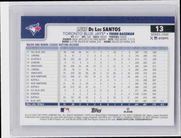 2025 Topps Luis De Los Santos RC #13 Jays - Image 3
