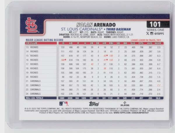 2025 Topps Nolan Arenado #101 Cardinals - Image 3