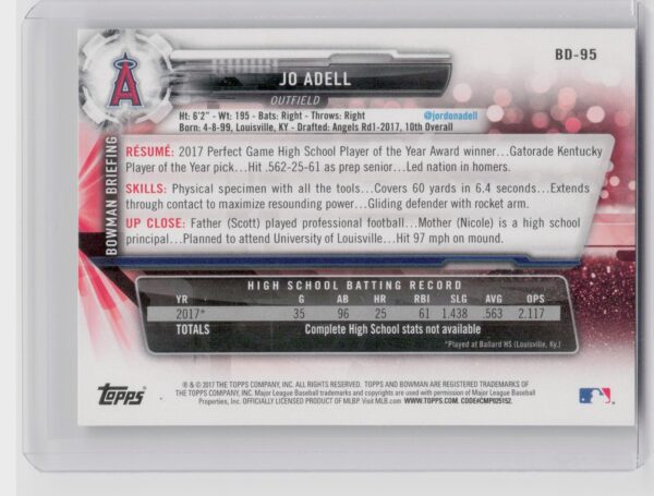 2017 Bowman Draft Jo Adell #BD-95 Angels - Image 3