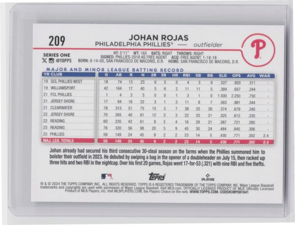 2024 Topps Johan Rojas Holiday #209 Phillies - Image 3