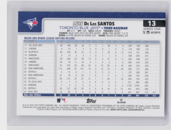 2025 Topps Luis De Los Santos RC #13 Jays - Image 3